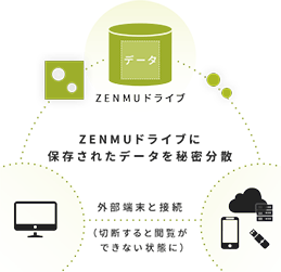 図