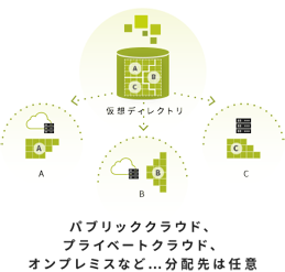 図