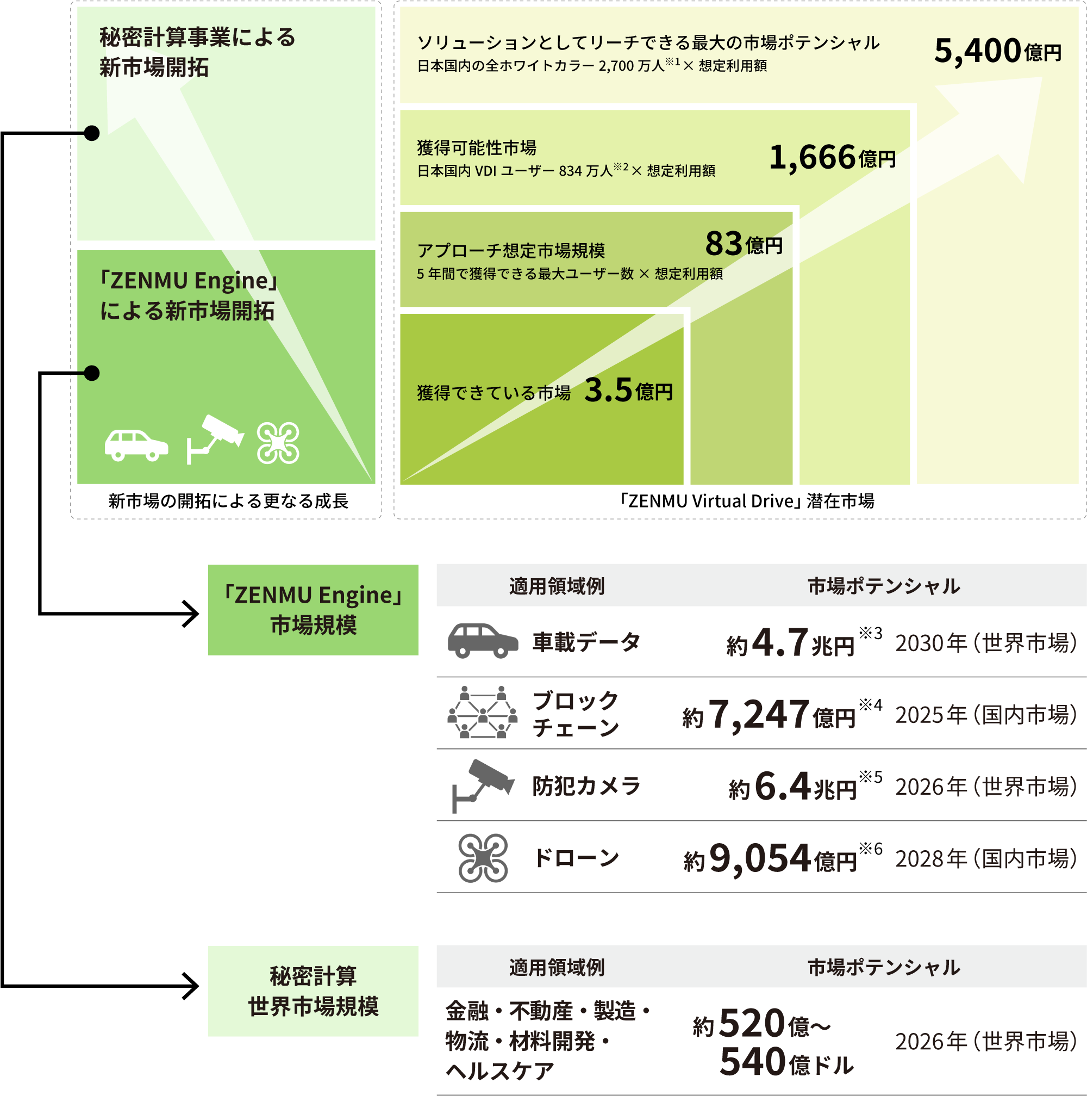 ターゲット市場の図