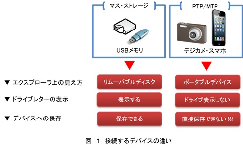 技術情報1