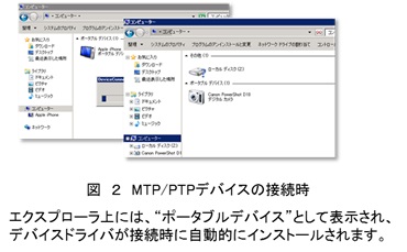 技術情報2