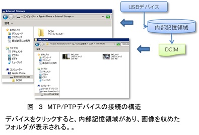 技術情報3