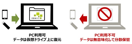 ZENMU mode