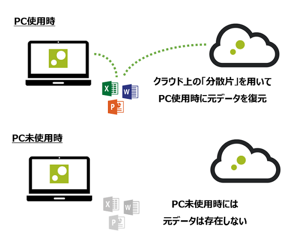 ZENMU Virtual Desktop