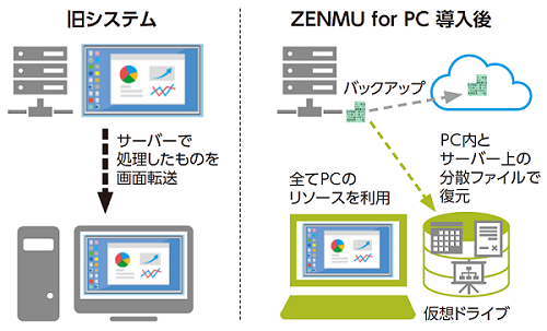 運用イメージ