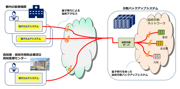 ZPC 5.1.1