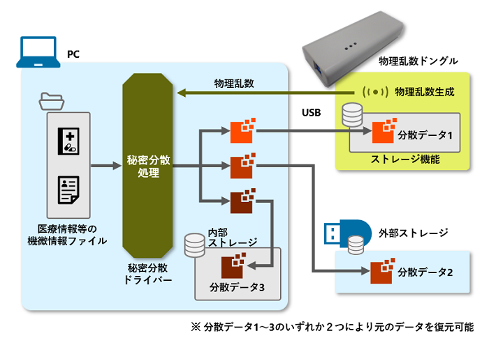 ZPC 5.1.1
