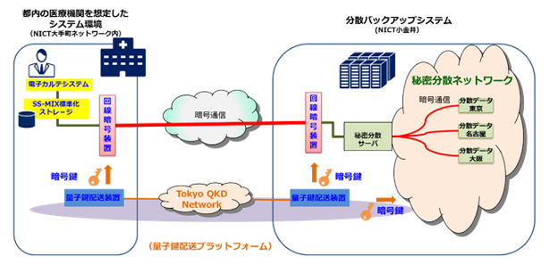 ZPC 5.1.1