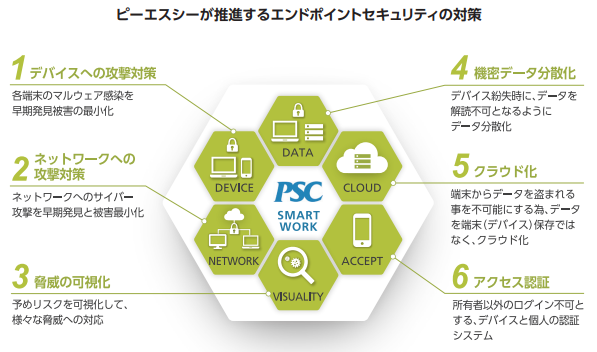 PSCのセキュリティソリューション