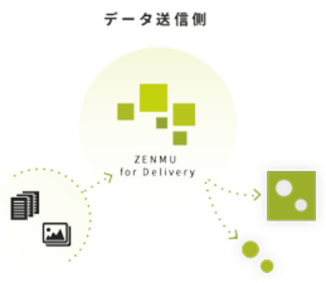 送りたいデータを無意味化した分散片に