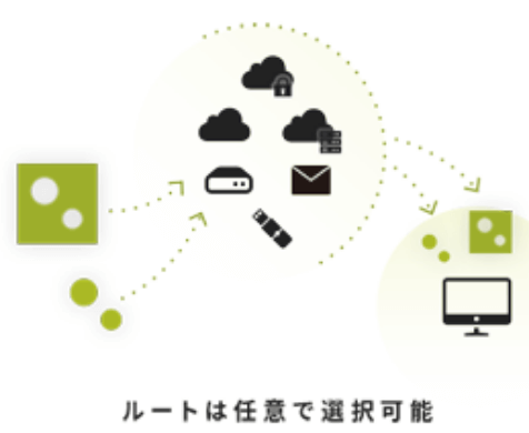 分散片を別々のルートで送付や運搬