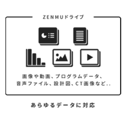 あらゆるデータに対応。通常のファイル操作で
