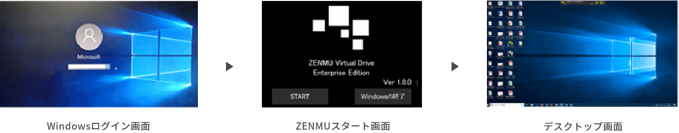 安全かつ便利なPC利用