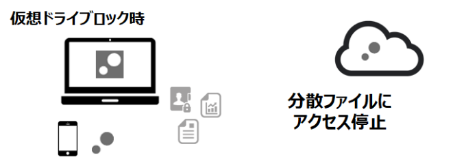 PCの盗難や紛失時