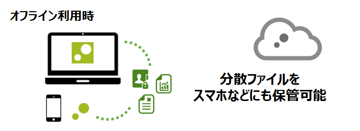 オフライン時​
