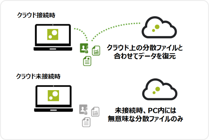 既存ソリューションの課題