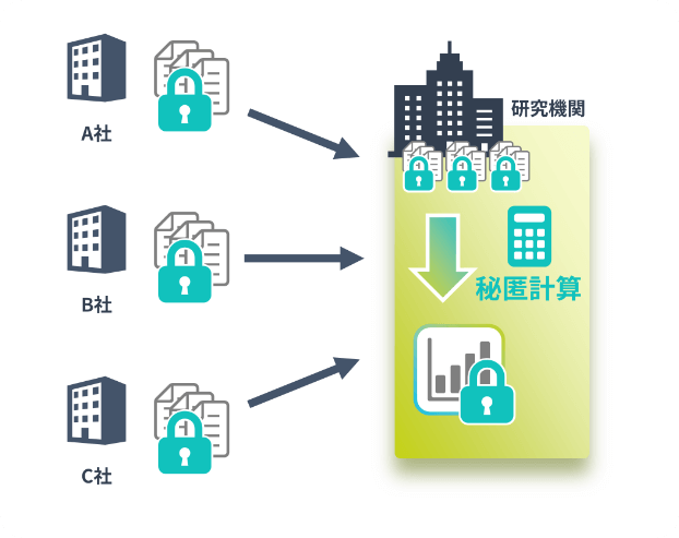 複数組織のデータを活用したい