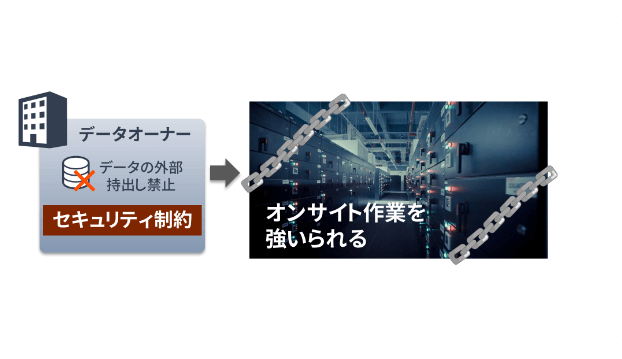 自社のデータ分析をアウトソースしたい