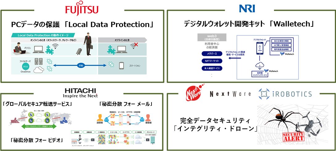 ZENMU Engine 活用事例