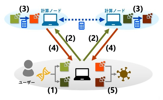 MPCの説明