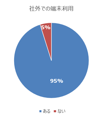 PCの社外持出し
