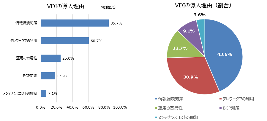 導入理由