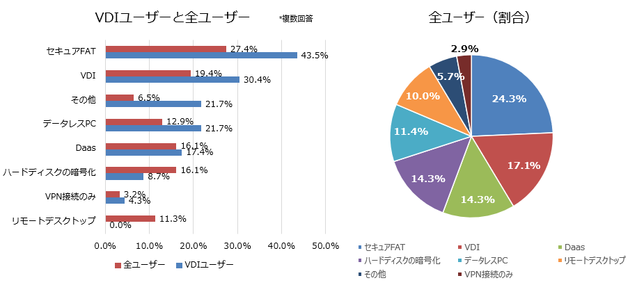 次世代の端末