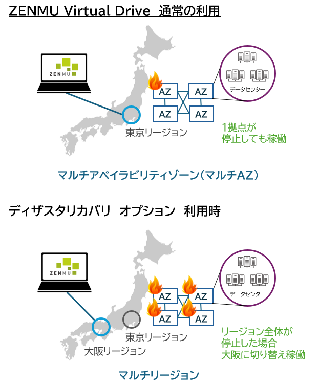 DR オプション