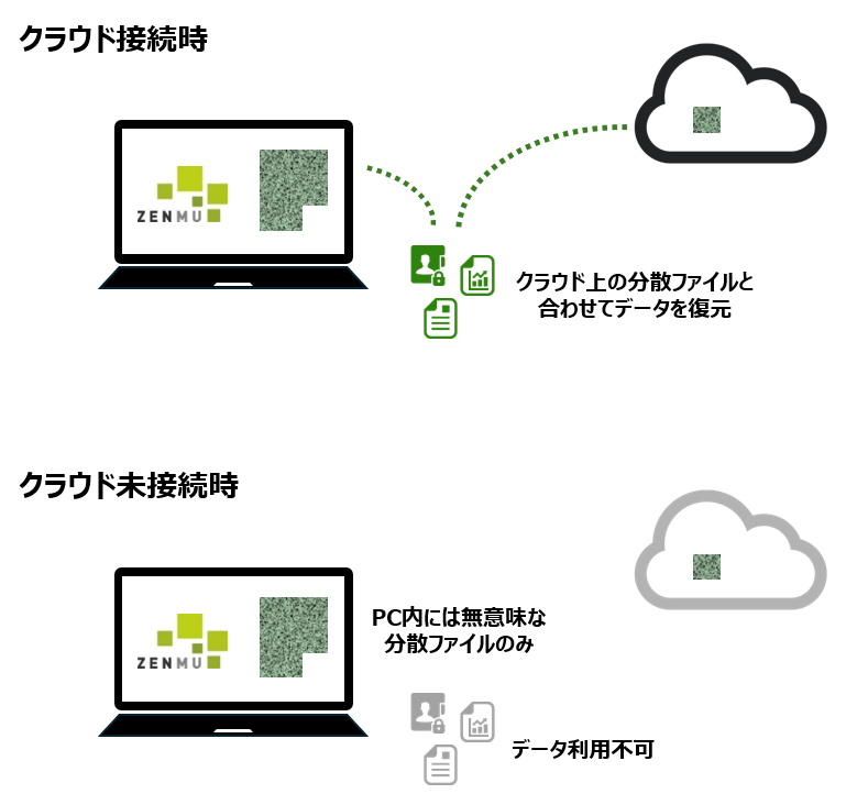 ZENMU Virtual Drive Limited Edition
