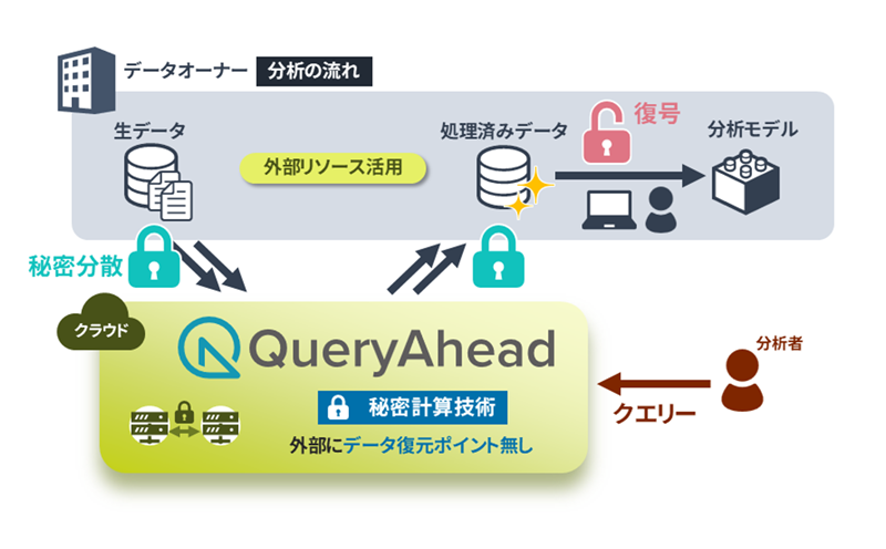 QueryAhead