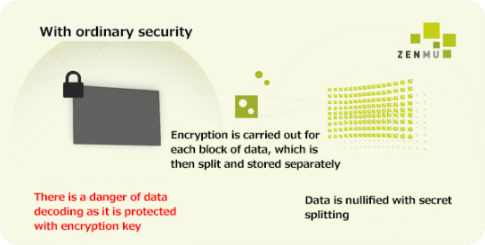 Security brought by nullifying data with a new concept without applying the traditional encryption method