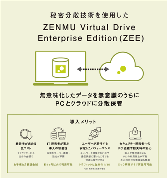 ZENMU Virtual Drive