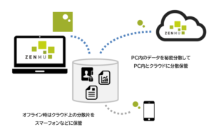 ZENMU Virtual Drive