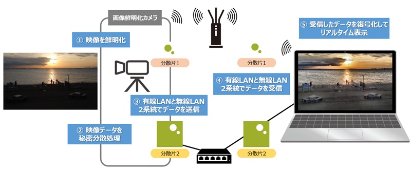 ロジックアンドデザイン　構成図