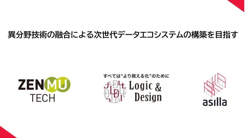 アジラ&LAD&ZenmuTech