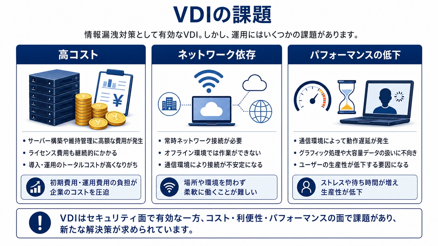 vdi-challenges