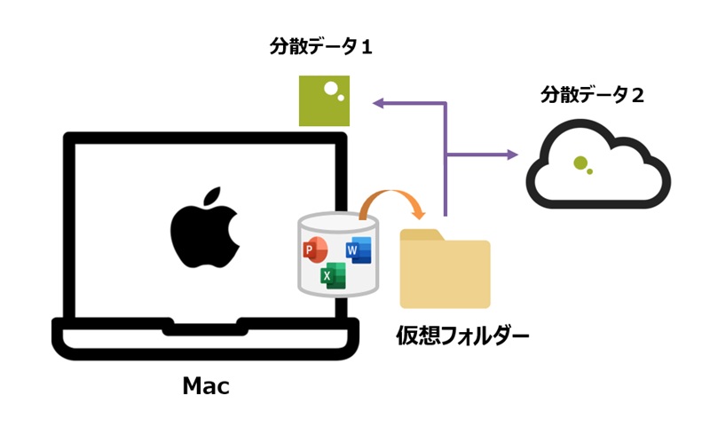 ZVD for Mac 