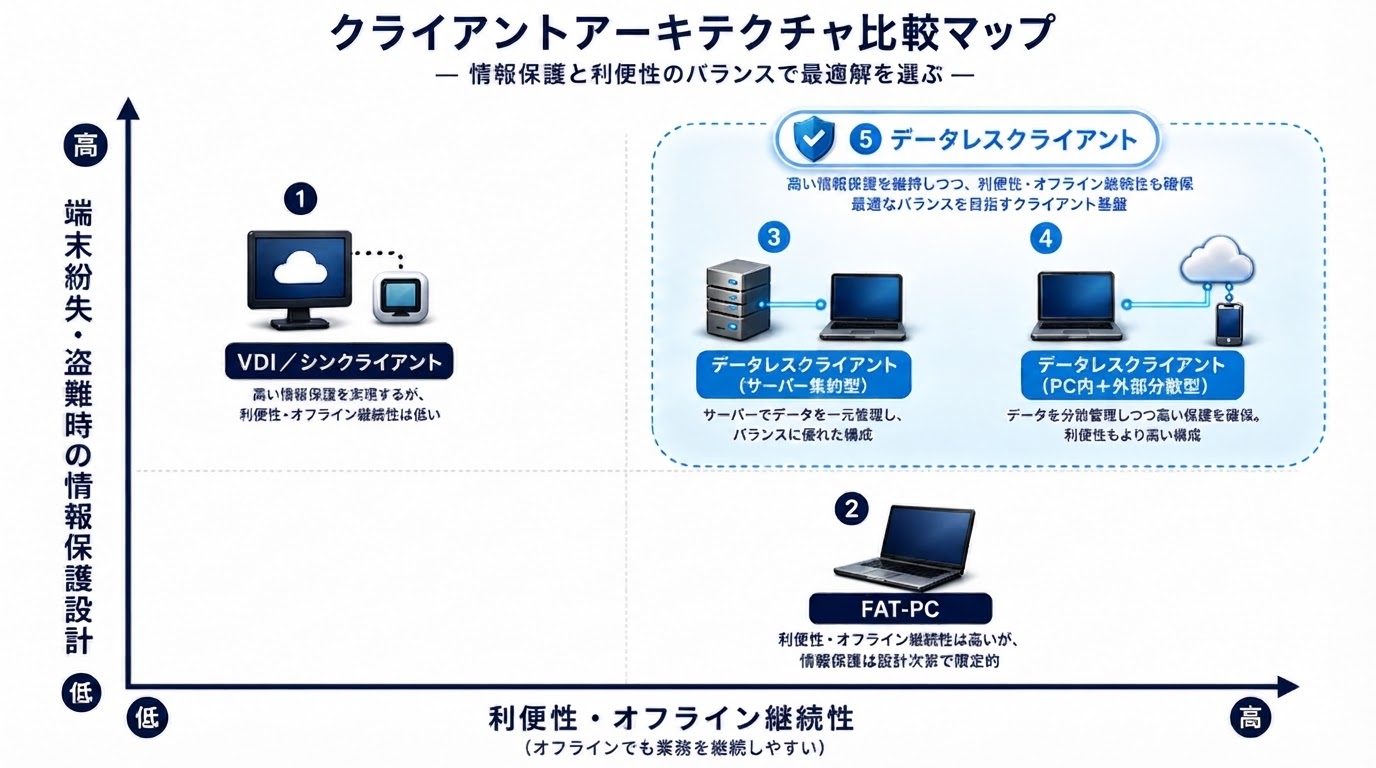 client-architecture-comparison-map