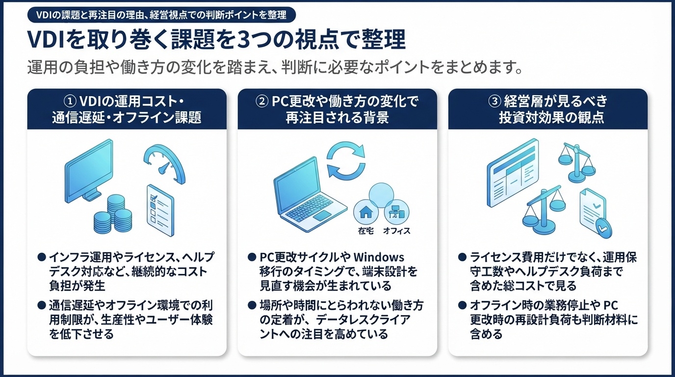 vdi-challenges-roi-three-perspectives